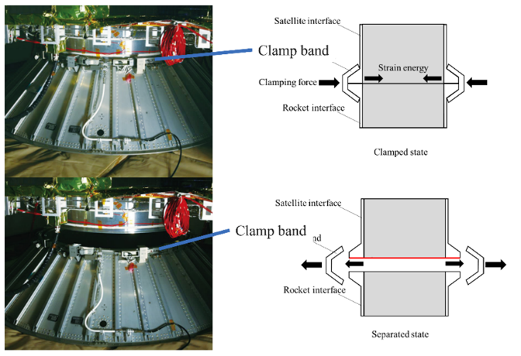 クランプバンドの締結状態と分離状態（左：現物写真、右：模式図）